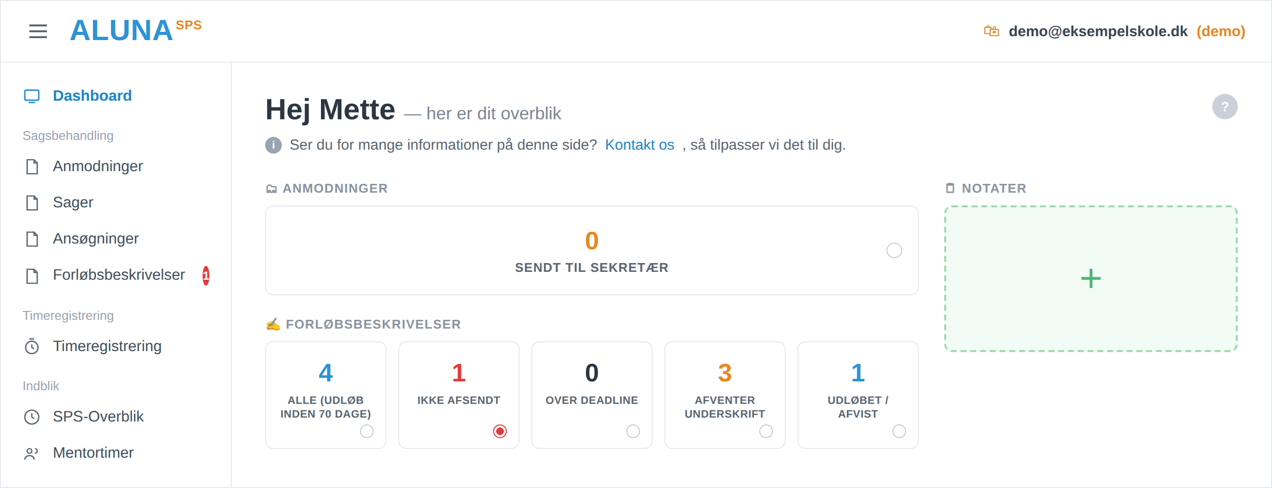 ALUNA SPS-dashboard med overblik over anmodninger og forløbsbeskrivelser