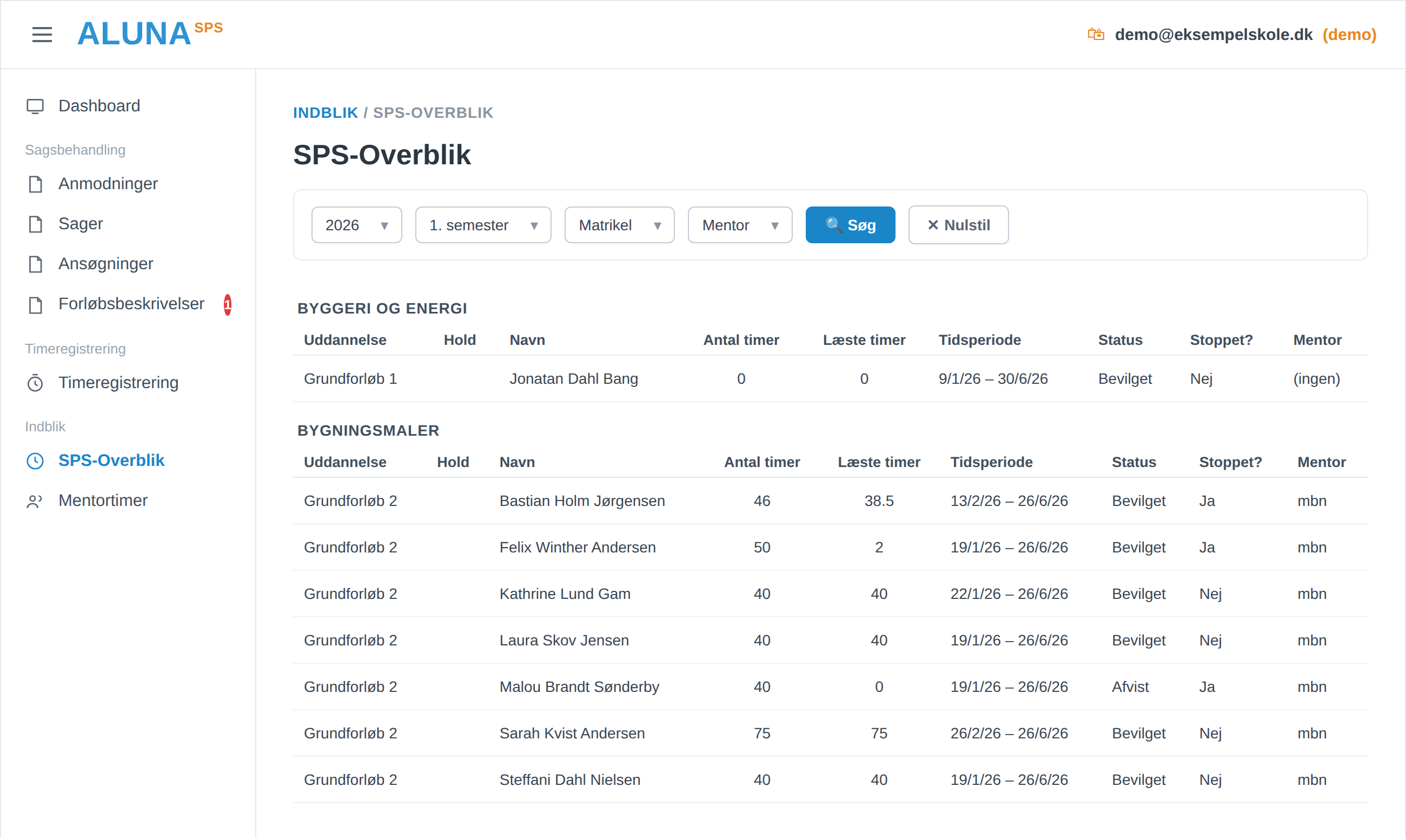 SPS-Overblik i ALUNA med alle elever, timer, status og mentorer